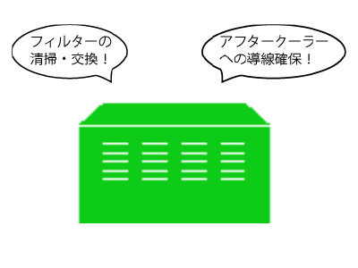 ⑤フィルターは常にきれいに