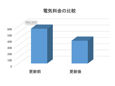 省エネ化プレゼン事例