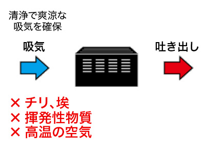 周辺環境を整えよう